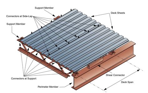 metal deck material grade